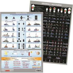 Tabella dei segnali visivi diurni e notturni COLREG 72